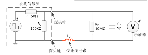 高频晶振测试注意事项
