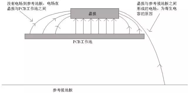 晶振PCB正确布线需要哪些注意事项? 晶振PCB正确布线需要哪些注意事项?