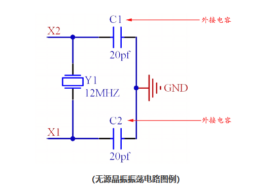 常见芯片所需晶振频率和封装介绍