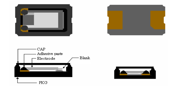 哪些因素会破坏晶振? 哪些因素会破坏晶振?
