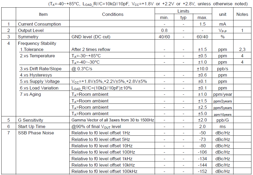 晶振料号1XXB26000MAA 26MHz TCXO2520温补晶振规格参数说明