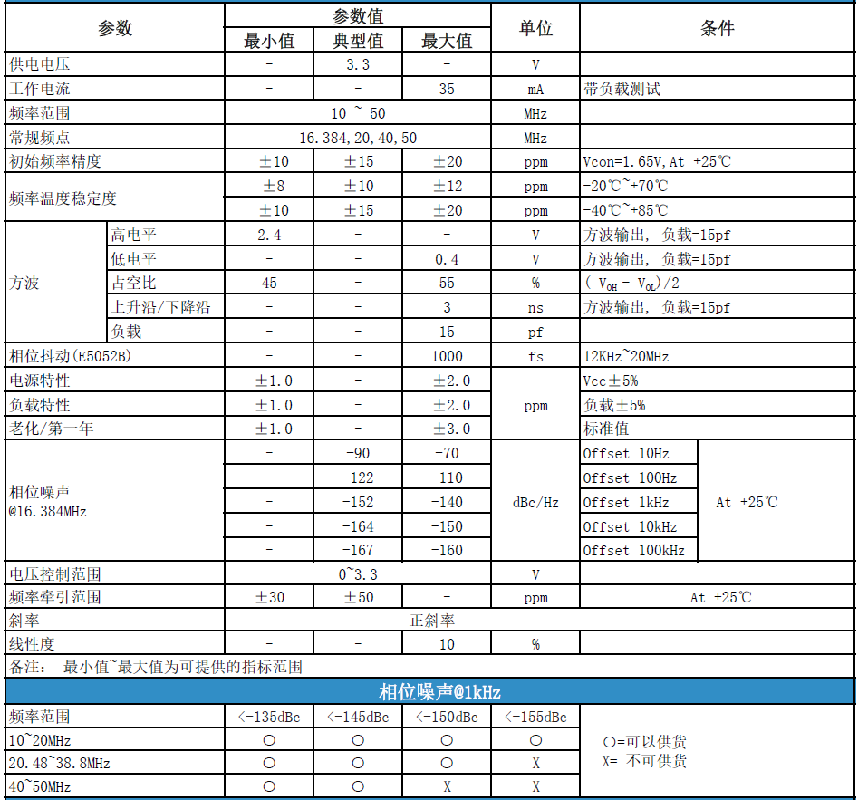 低相噪方波输出VCXO7050-6pin压控晶体振荡器规格参数